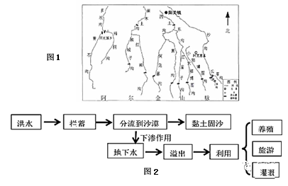 免費資料246更新