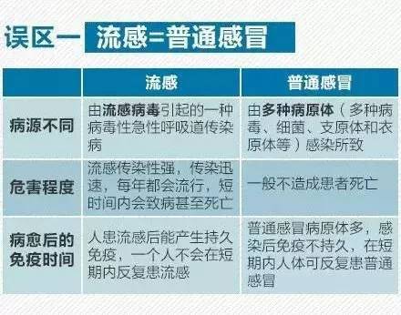 香港2025澳彩開獎記錄,警惕！流感合并肺炎加重病情