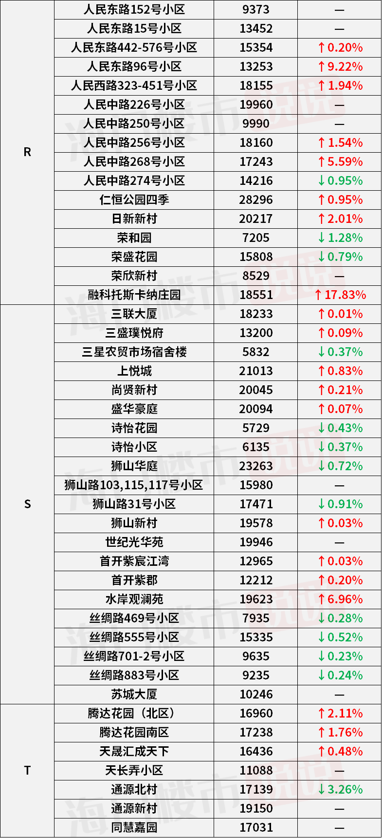 49圖庫一資料中心四九圖庫,車?yán)遄觾r(jià)格暴跌80%