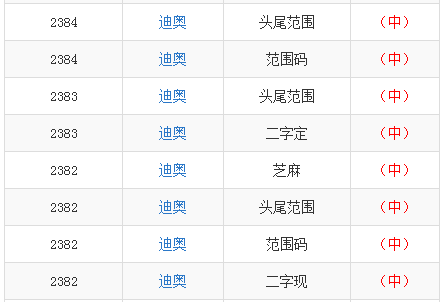 天天彩選四綜合走勢圖500期開獎號碼