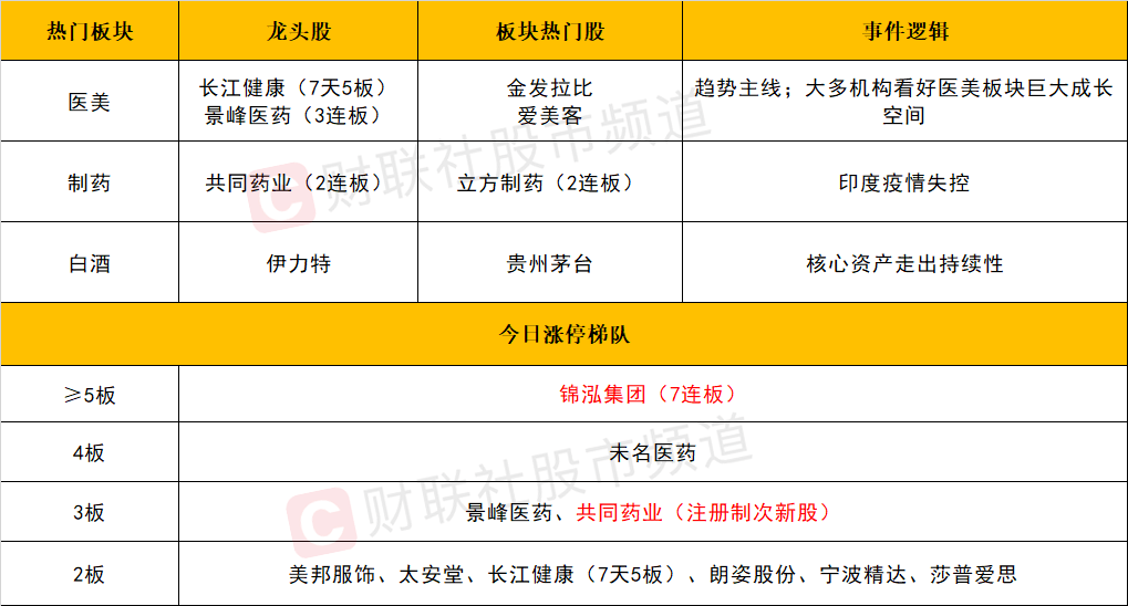 天天開獎澳門天天開獎歷史記錄