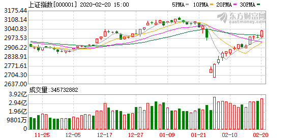 澳門六開(kāi)獎(jiǎng)結(jié)果2025年八月三十日是多少號(hào),券商：A股春節(jié)前有望企穩(wěn)