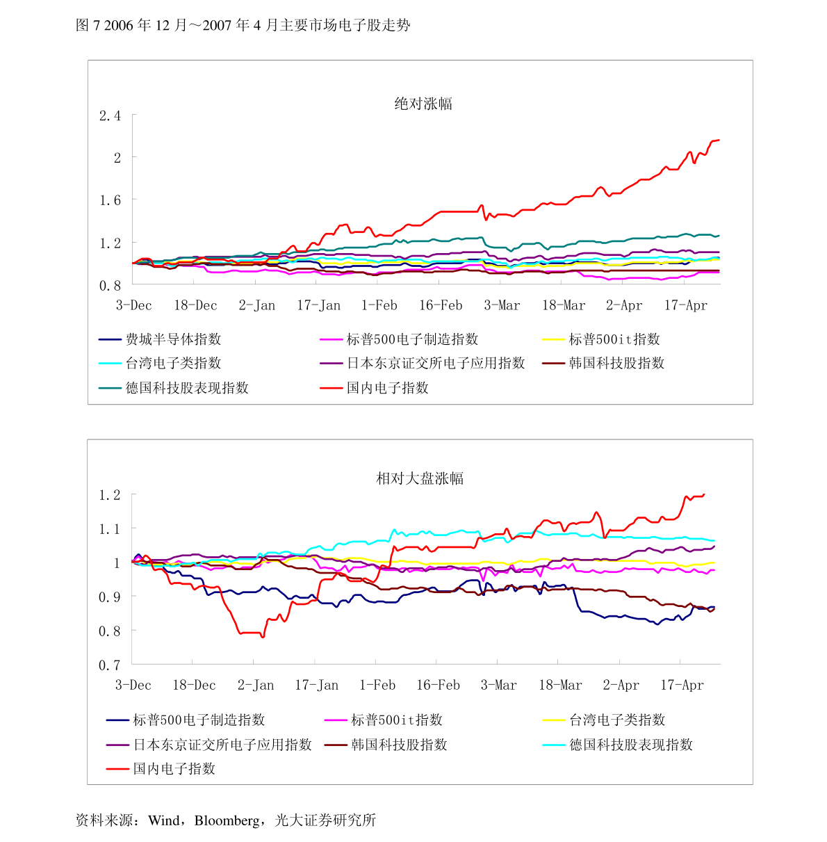 澳門藍(lán)月亮免費(fèi)資料大全,多個手機(jī)廠商緊急備貨超千萬臺