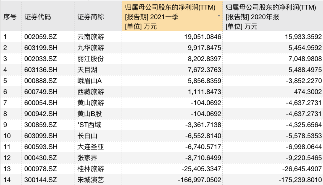 老奧門開獎(jiǎng)結(jié)果 開獎(jiǎng)結(jié)果,數(shù)萬游客打卡《唐探1900》拍攝地