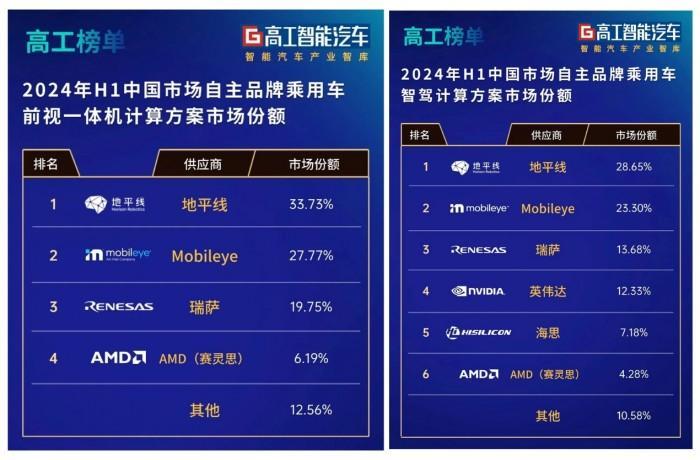 2025天天澳門免費(fèi)彩,媒體：中階智駕將比高階來得更迅猛