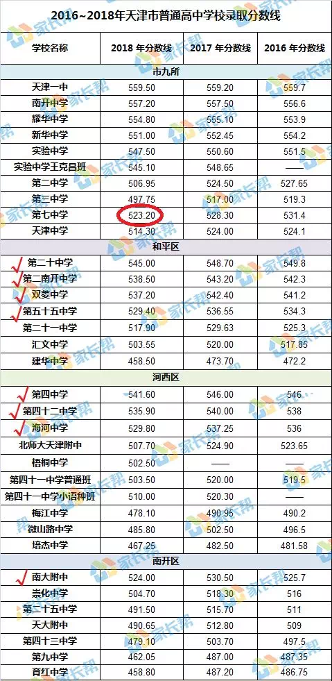 澳門6合開彩開獎(jiǎng)結(jié)果記錄查詢326期,余華英5000元賣兒子說是賺點(diǎn)營(yíng)養(yǎng)費(fèi)