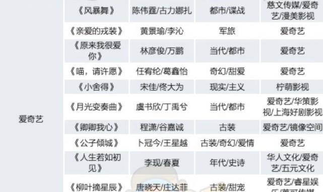 白小姐精準(zhǔn)免費四肖2025年,2025春節(jié)檔新片總票房破100億