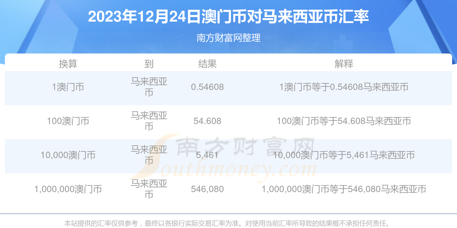 2025年管家婆澳門資料