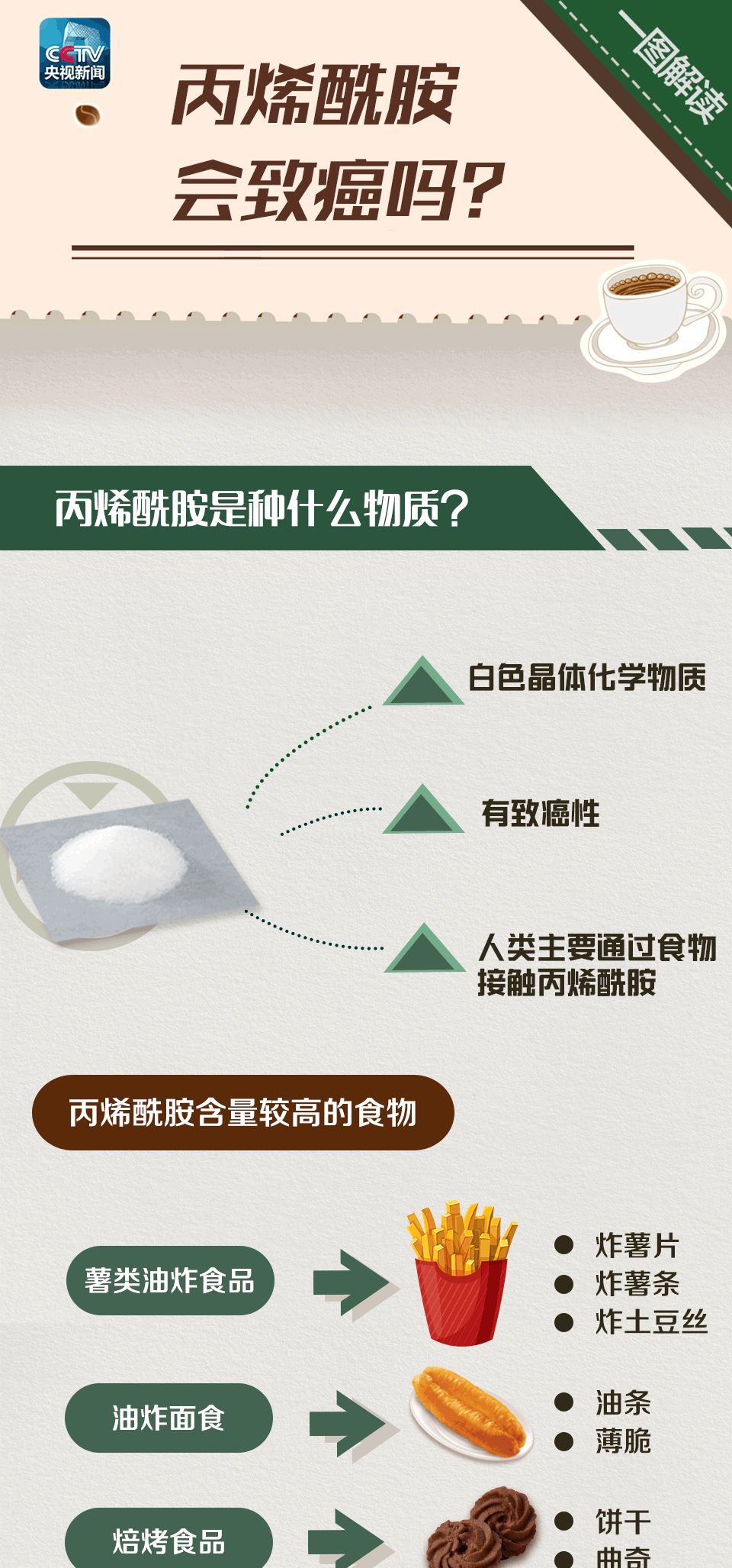 新澳門天天開獎結(jié)果,醫(yī)生稱咖啡患癌無法避免是基因問題