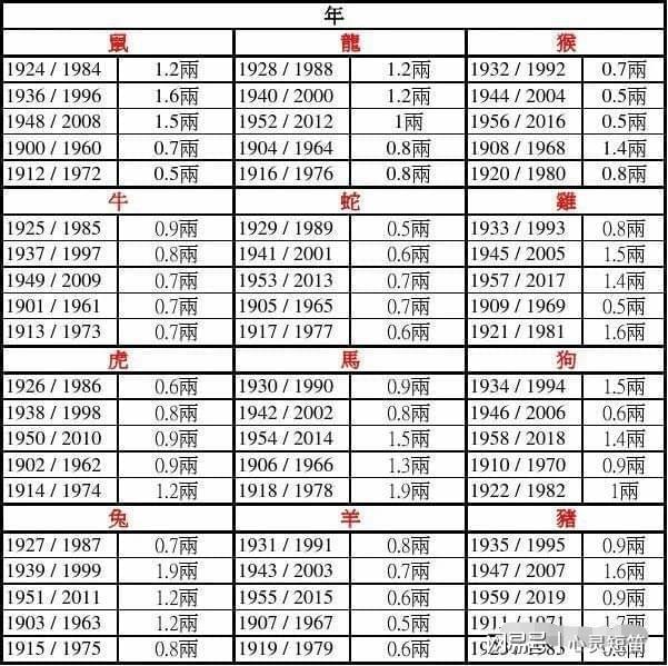 2025年運程十二生肖運程宋韶光,董宇輝與東方甄選已不在一張牌桌