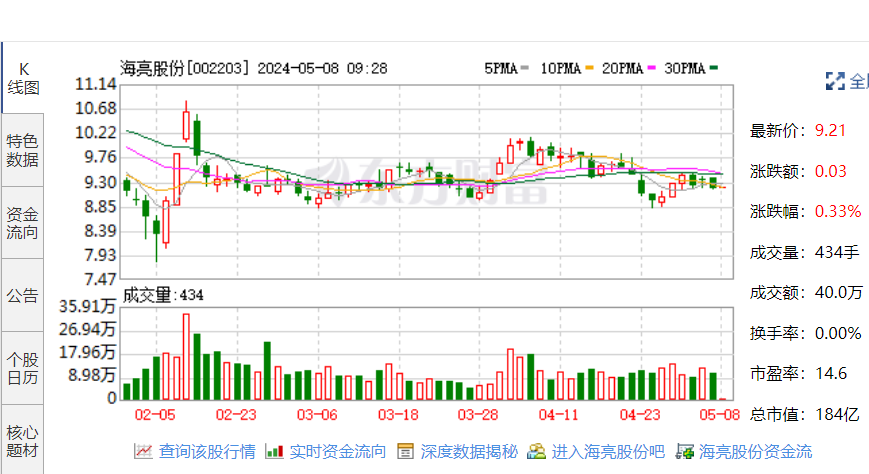 新澳門碼開獎(jiǎng)歷史走勢圖,海亮股份簽署協(xié)議 加強(qiáng)銅箔業(yè)務(wù)布局