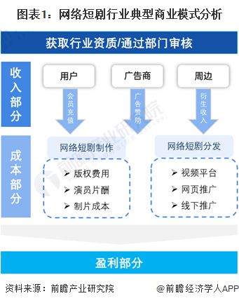 澳門今日開獎(jiǎng)號碼澳門今日開獎(jiǎng),短劇演員日薪2萬制作方40倍利潤？調(diào)查