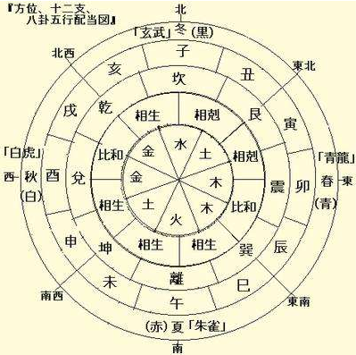 2025年屬猴的運(yùn)勢(shì)及運(yùn)程,中國(guó)古人測(cè)定一年時(shí)間誤差僅26秒