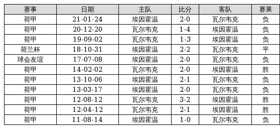 2025年老澳門精準(zhǔn)免費(fèi)大全,勇士近14場3勝11負(fù)