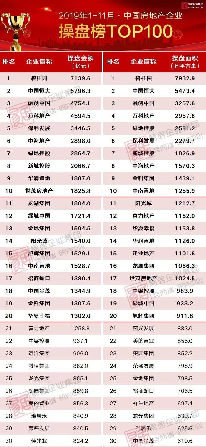 2025年十二生肖澳門碼資料,碧桂園國內(nèi)未售權益貨值超6000億