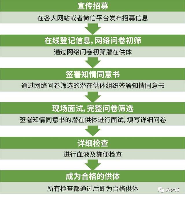 新奧燃?xì)獗斫毁M后如何重啟,健康證體檢用大豆醬冒充糞便竟過關(guān)