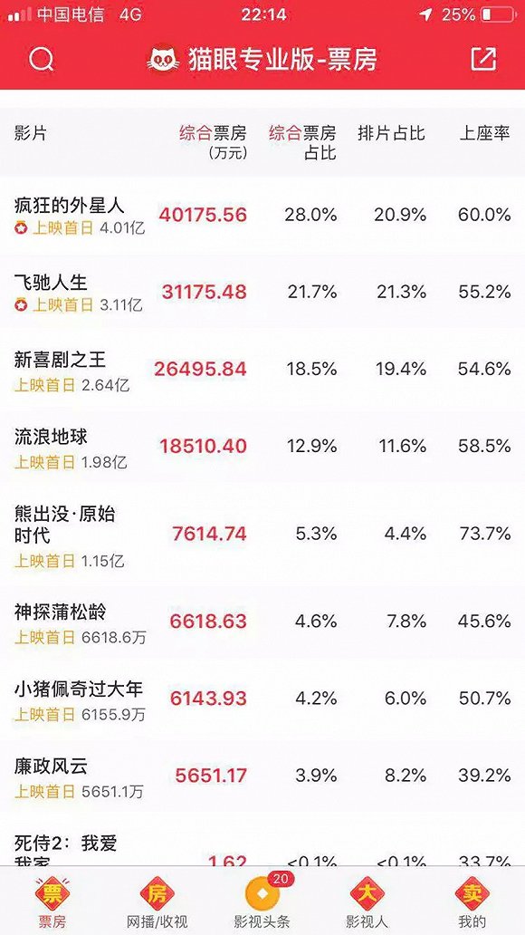 新奧集團(tuán)性質(zhì)是國(guó)企嗎,射雕37萬(wàn)人評(píng)分票房近6億