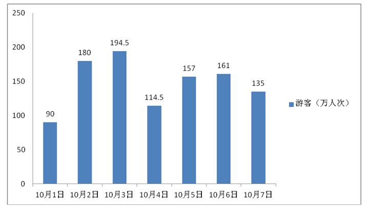 2025澳門六今晚開獎(jiǎng)結(jié)果出來(lái)66期,北京春節(jié)游客接待量前十景區(qū)出爐