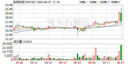 新澳門開獎(jiǎng)結(jié)果2025開獎(jiǎng)記錄查詢官網(wǎng)藍(lán)波紅波