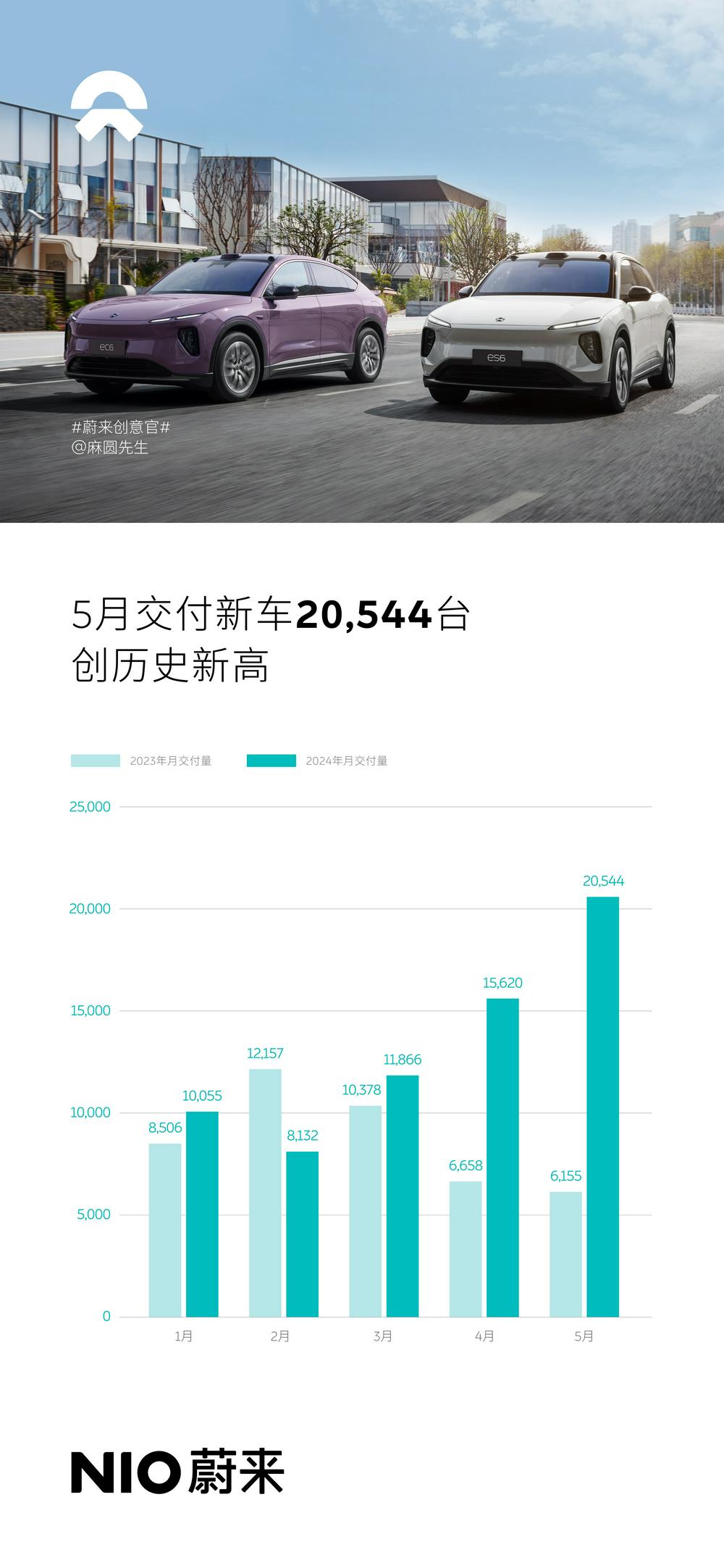 澳門6合彩四不像圖261期,嵐圖汽車1月交付8009輛 同比增長(zhǎng)14%