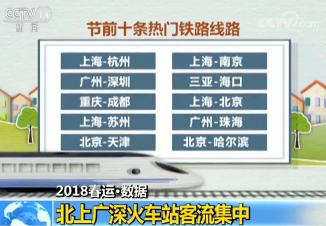 澳門二四六好彩資料免費大全,2025年春運單日出行數(shù)首破3億人次