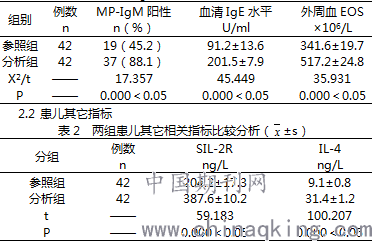 香港最新一期開獎(jiǎng)結(jié)果今天查詢,肺炎是流感最常見的并發(fā)癥