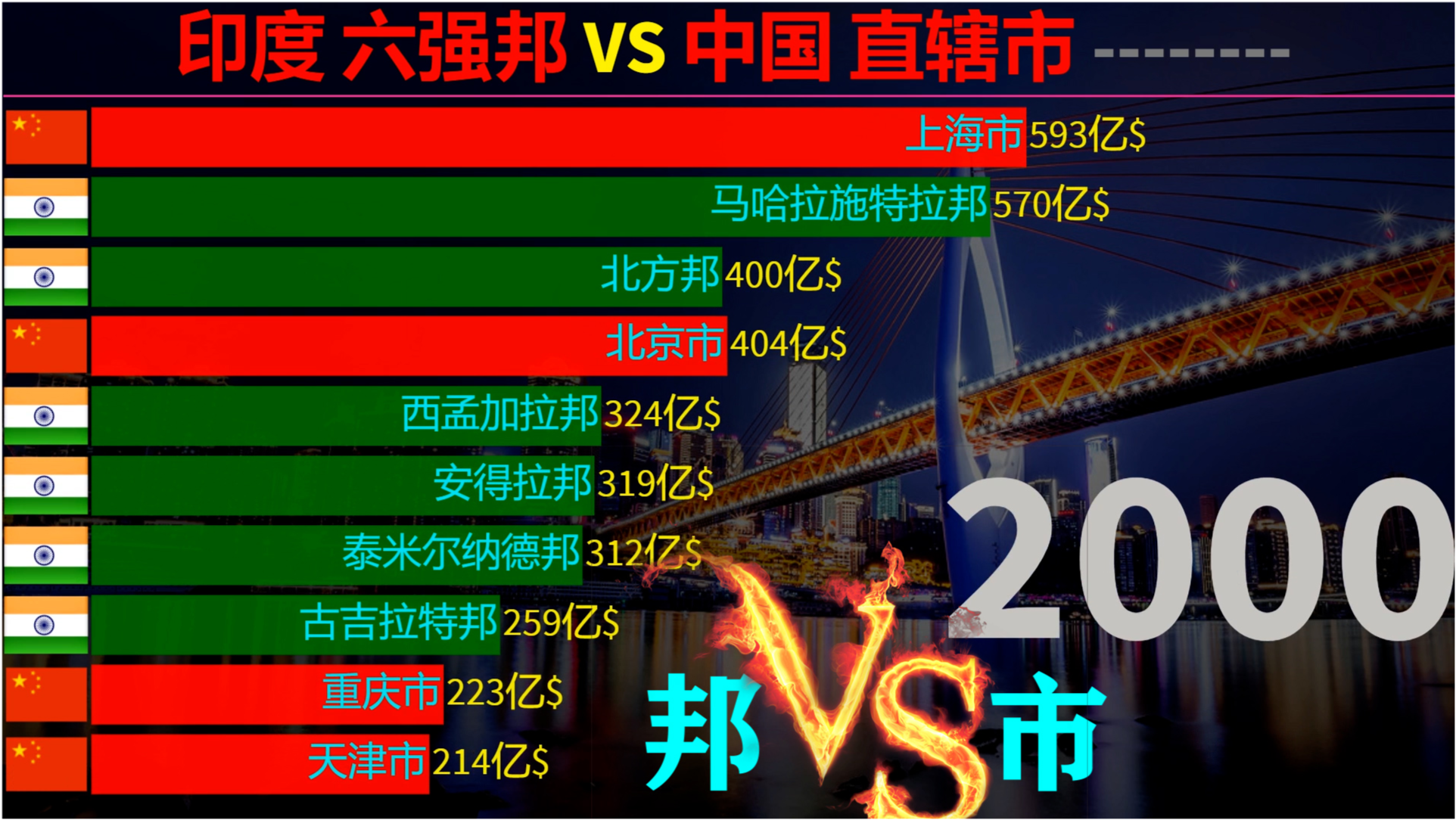 7777788888奧門王中王最新,誰支撐起2024中國GDP這5%的增長