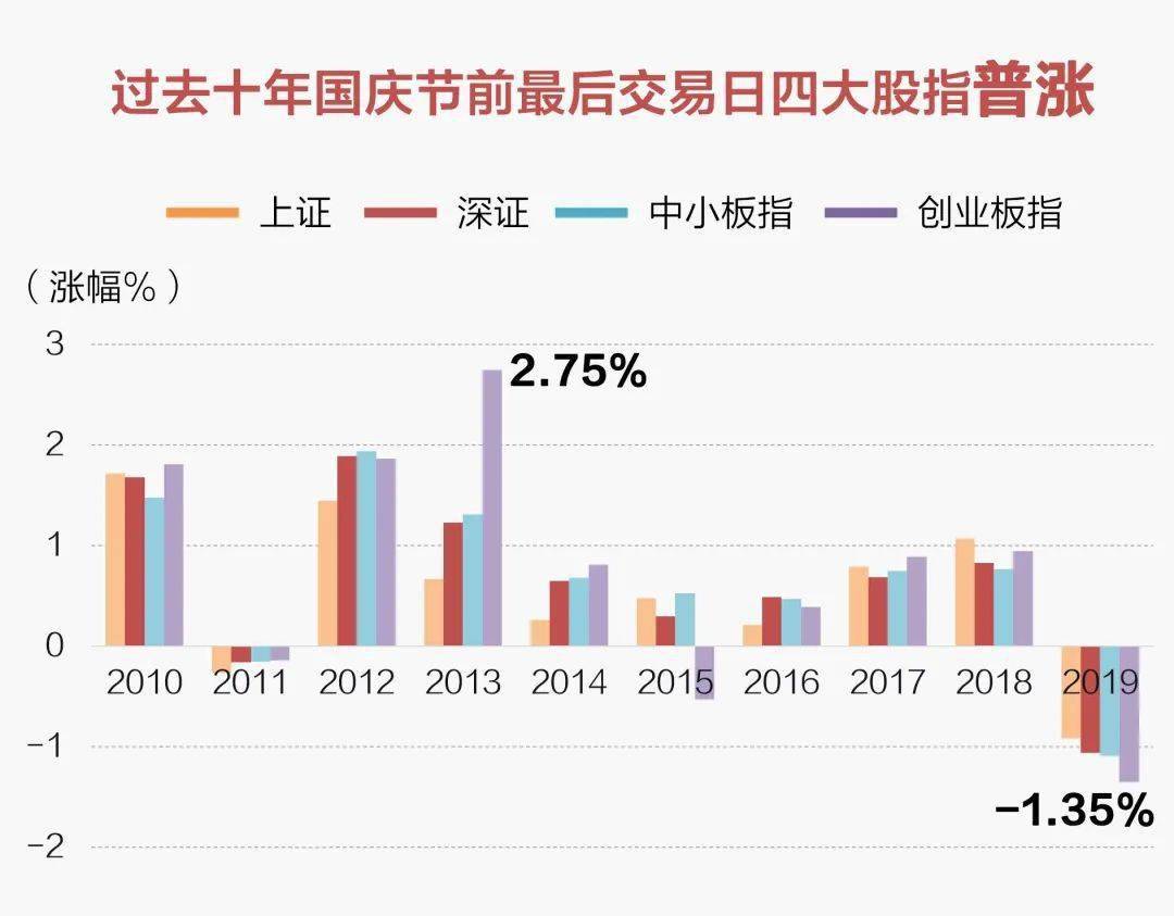 新澳門彩出號綜合走勢,節(jié)后A股有望迎來新一輪上漲行情