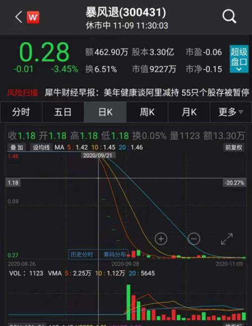 風云榜論壇風飛澳彩,梅大高速塌方32人被問責 名單公布