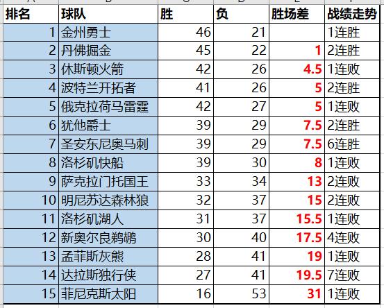 新澳門最新開獎記錄查詢結(jié)果表格,雷霆與火箭差距來到7個勝場