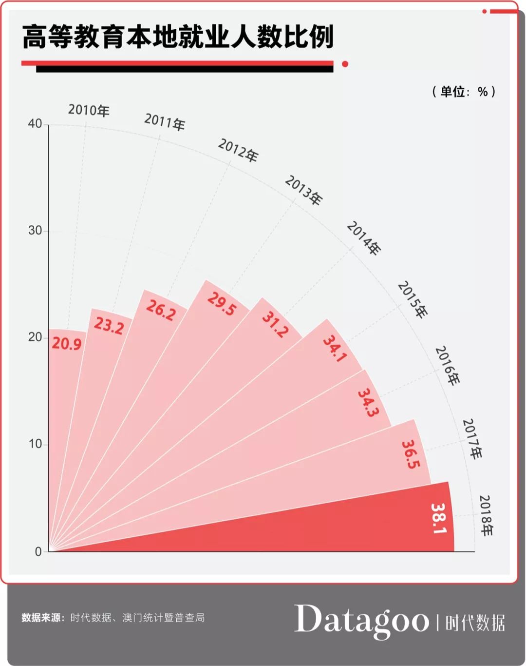 新澳門彩最新開獎記錄查詢,花旗：全球股市漲勢延續(xù)至今年