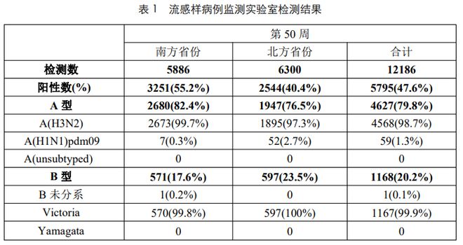 2025年生肖運(yùn)程每月運(yùn)勢詳解卜易居,專家稱這一波流感預(yù)計(jì)到3月才過季