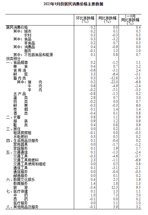 香港精準資料免費大全,2024年全年CPI上漲0.2%