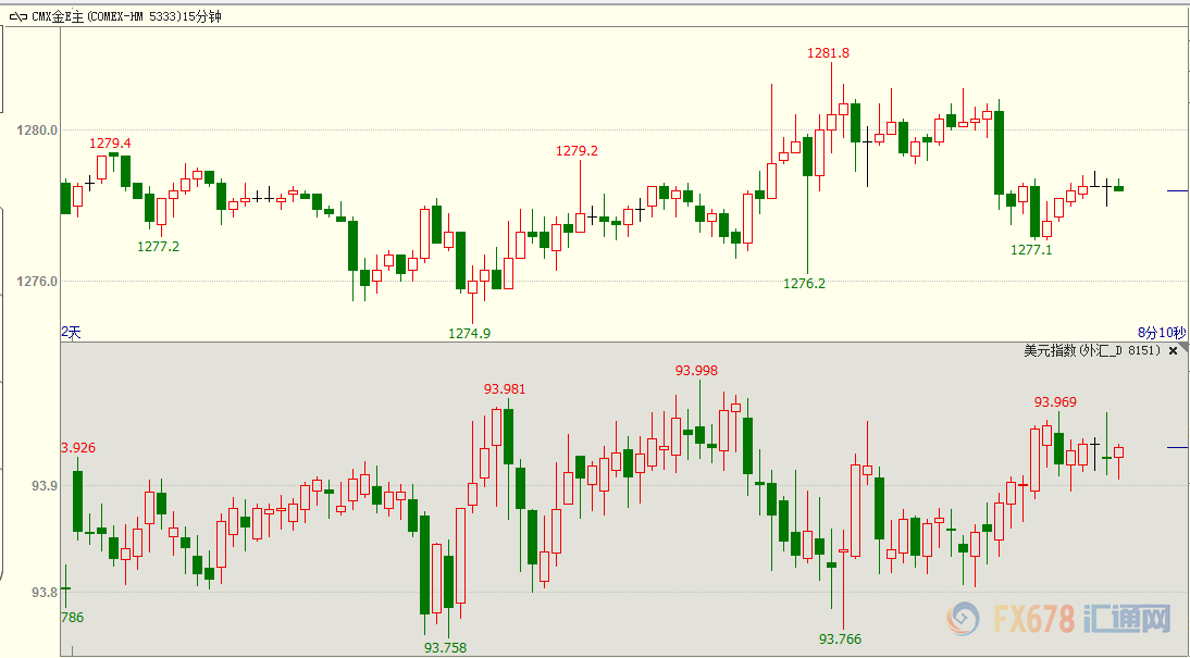 新澳門六開資料查詢最新開獎(jiǎng)結(jié)果,金價(jià)跌約0.4% 脫離歷史最高位