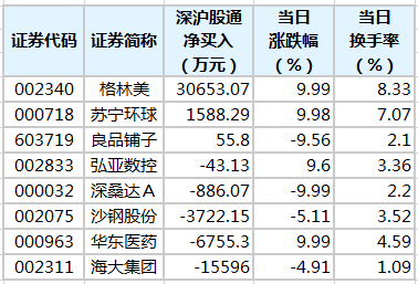 2025年天下采票免費(fèi)資料大全,滬深交易所：這些費(fèi)用明年減免